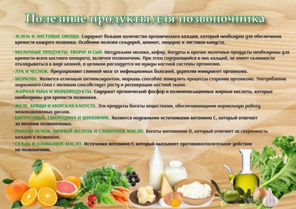 Полезные продукты для позвоночника