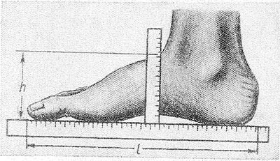 Измерение стопы
