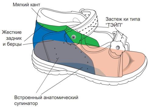 Детская обувь