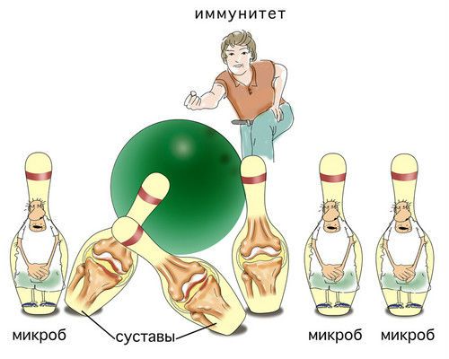 Аутоиммунная реакция