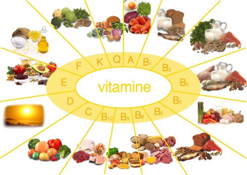 Таблица по содержинию витаминов