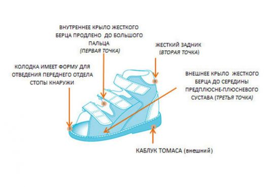 Особенности антиварусной обуви